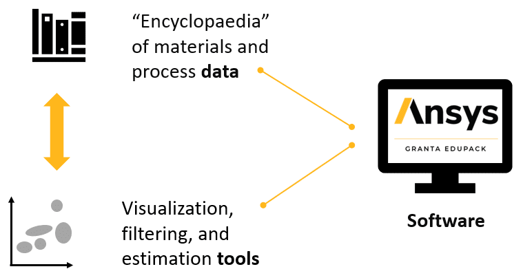 materials