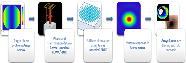 Real-Time Visualization with Ansys Speos